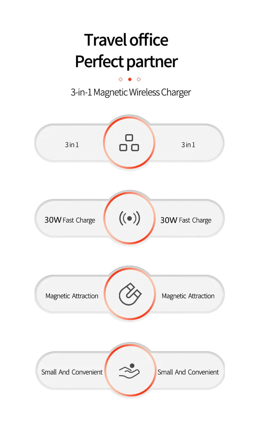 3-in-1 magnetic wireless charger features, fast charging, magnetic attraction, travel use