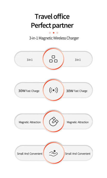 3-in-1 magnetic wireless charger features, fast charging, magnetic attraction, travel use