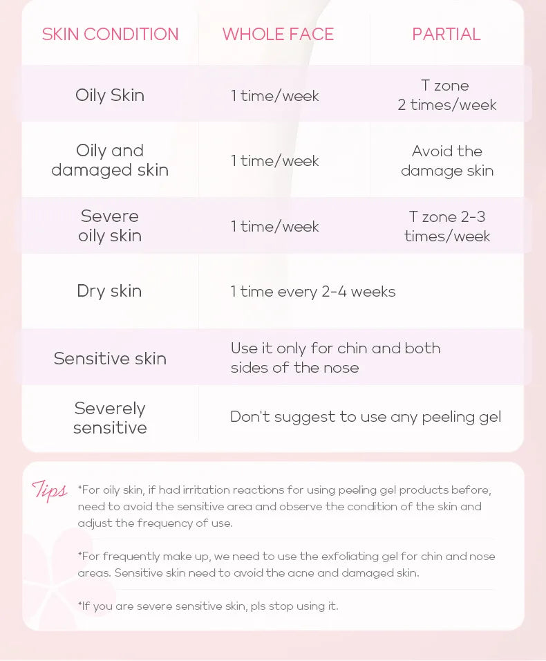 Japan Sakura Facial Cleaner Korean Face Serum Exfoliating Peeling Gel Moisturize Toner Eye Cream Sunscreen Cosmetic SkinCare Set