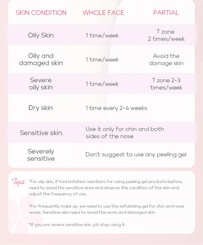 Japan Sakura Facial Cleaner Korean Face Serum Exfoliating Peeling Gel Moisturize Toner Eye Cream Sunscreen Cosmetic SkinCare Set